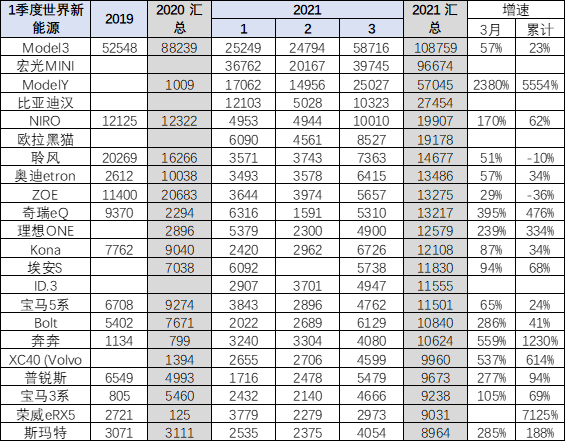 新能源汽車,電動汽車,混動汽車 新能源汽車,電動汽車,混動汽車
