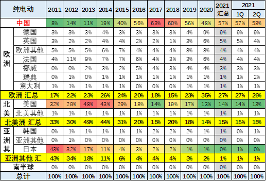 新能源汽車,電動汽車,混動汽車 新能源汽車,電動汽車,混動汽車