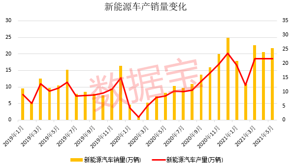 新能源汽車銷量 新能源汽車銷量