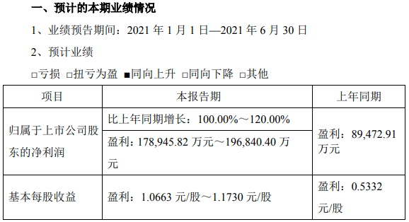 中材科技預計中報凈利潤翻倍 鋰膜產業盈利同比大幅增長 中材科技預計中報凈利潤翻倍 鋰膜產業盈利同比大幅增長