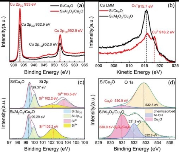 晶體硅,太陽電池,光伏發電