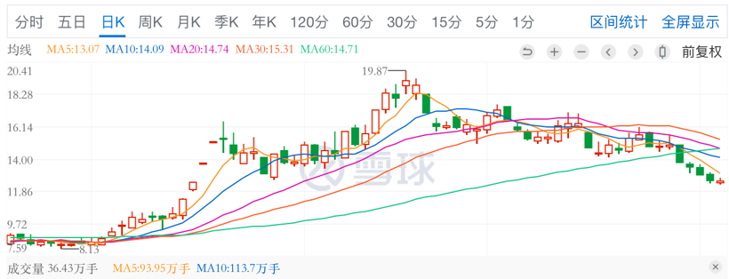 自主品牌,銷量,新勢力造車,長城汽車,蔚來,比亞迪,蔚來汽車,長城汽車 自主品牌,銷量,新勢力造車,長城汽車,蔚來,比亞迪,蔚來汽車,長城汽車
