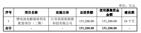 ?？菩略?電解液,鋰電池
