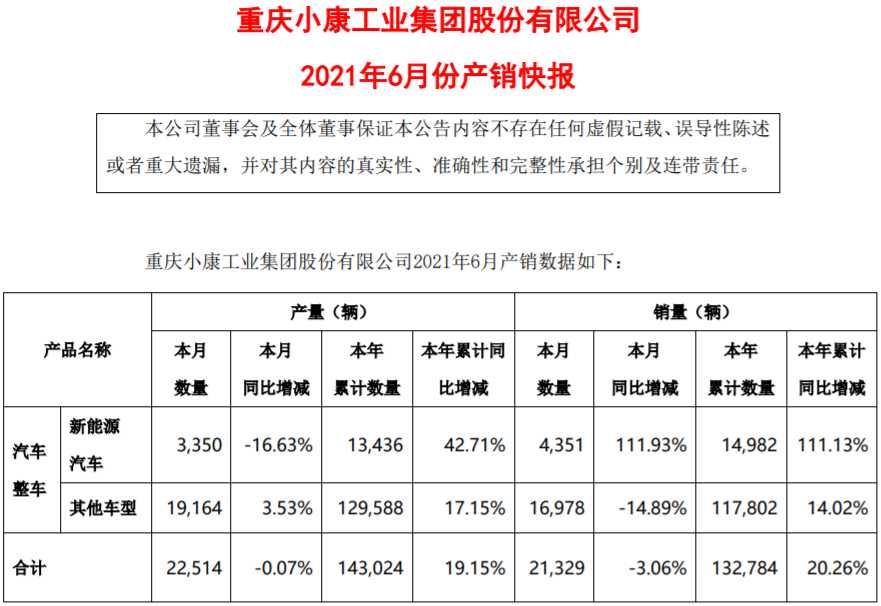 小康股份 小康股份