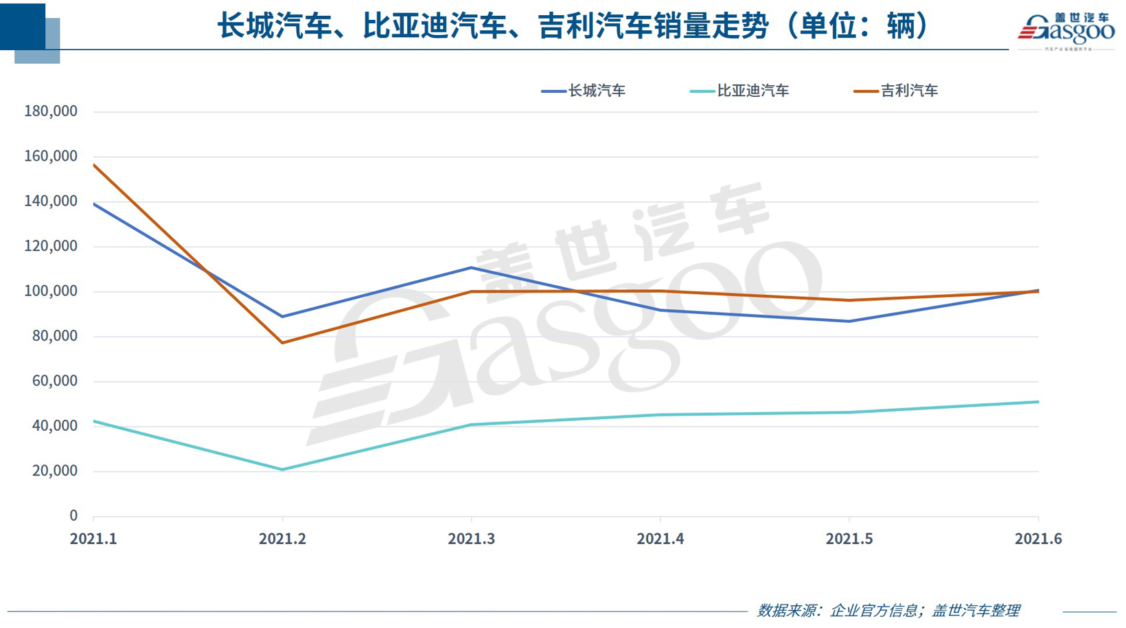 30家車企6月銷量一覽:傳統車企表現分化 頭部新勢力集體飆高 30家車企6月銷量一覽:傳統車企表現分化 頭部新勢力集體飆高