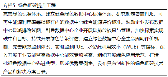 專欄5 綠色低碳提升工程 專欄5 綠色低碳提升工程