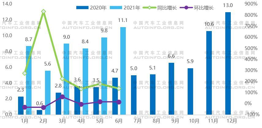 圖1 2020~2021年月度動力電池裝車量(GWh) 圖1 2020~2021年月度動力電池裝車量(GWh)