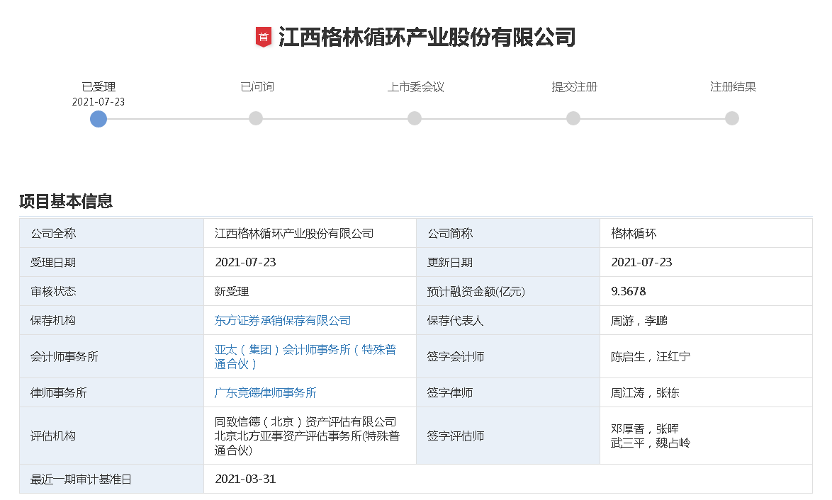 格林美,格林循環,新能源材料