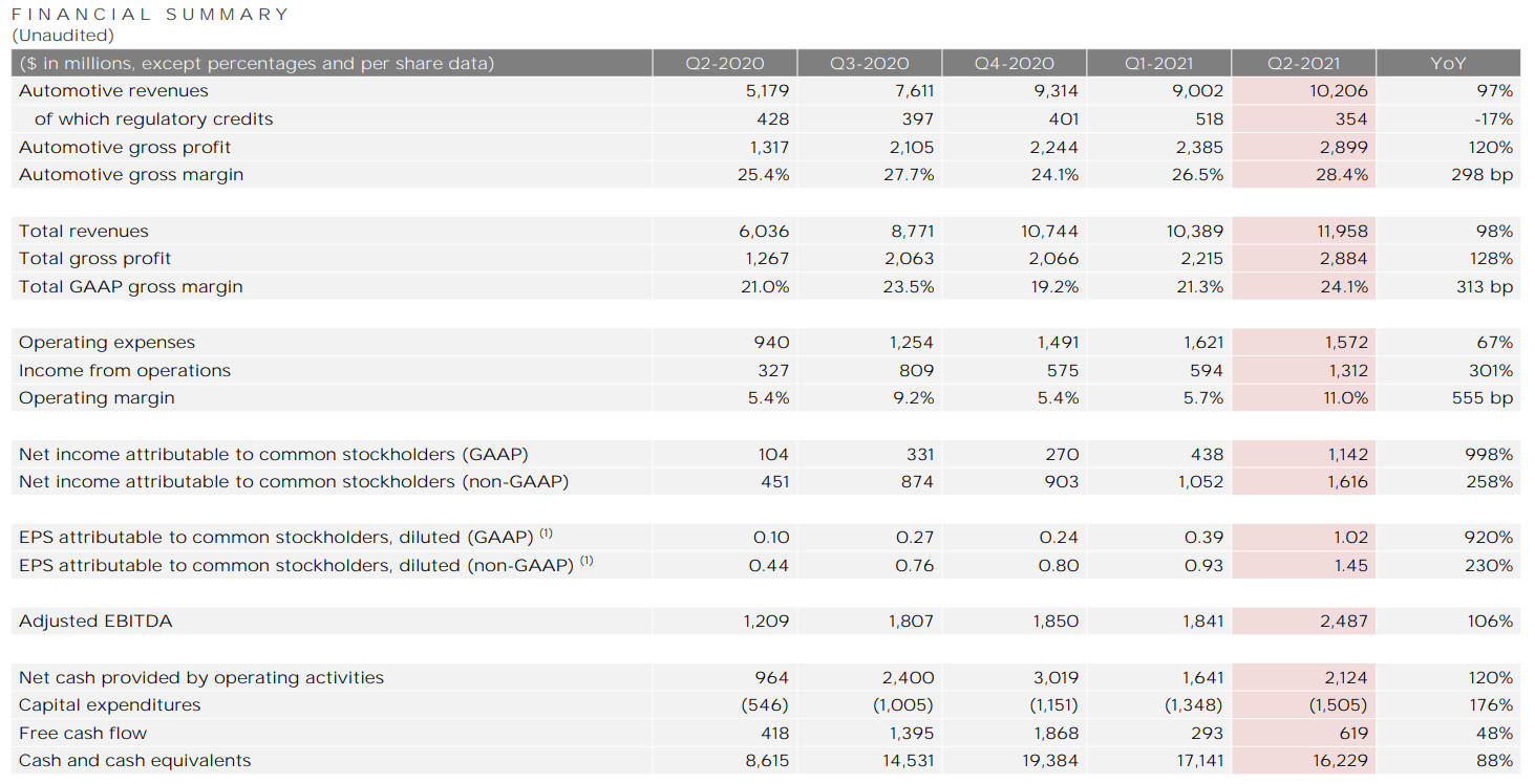 特斯拉,新能源汽車,電動汽車 特斯拉,新能源汽車,電動汽車