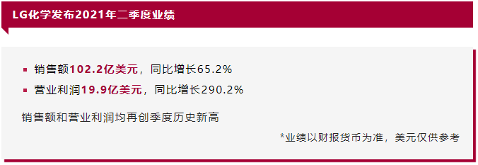 LG新能源,正極材料材料,動力電池 LG新能源,正極材料材料,動力電池