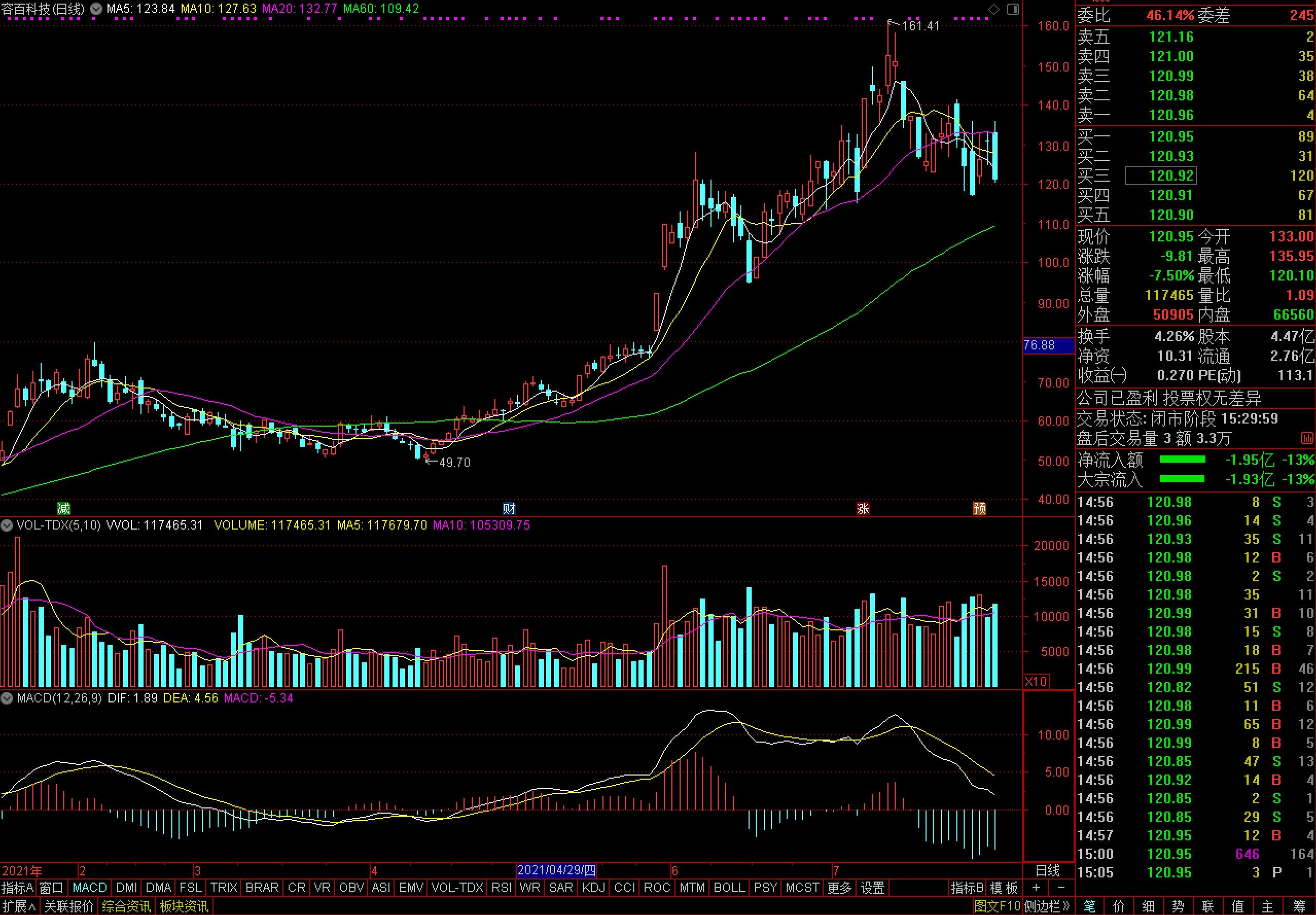 容百科技股價(jià)走勢(shì)圖
