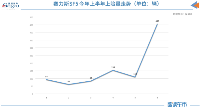 上半年新能源車累計上險量約98.8萬輛 同比增長222% 