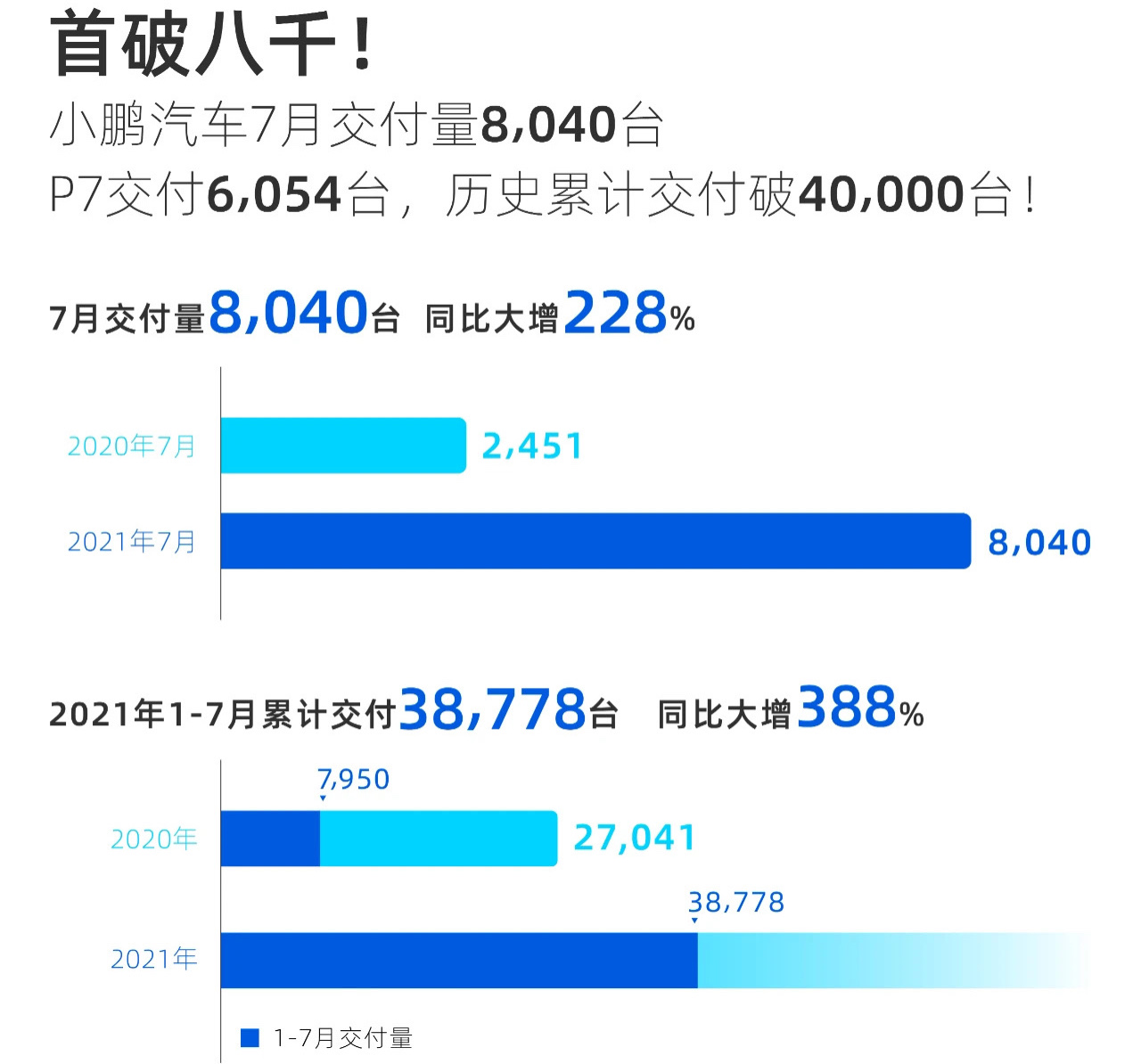 小鵬汽車,新能源汽車 小鵬汽車,新能源汽車
