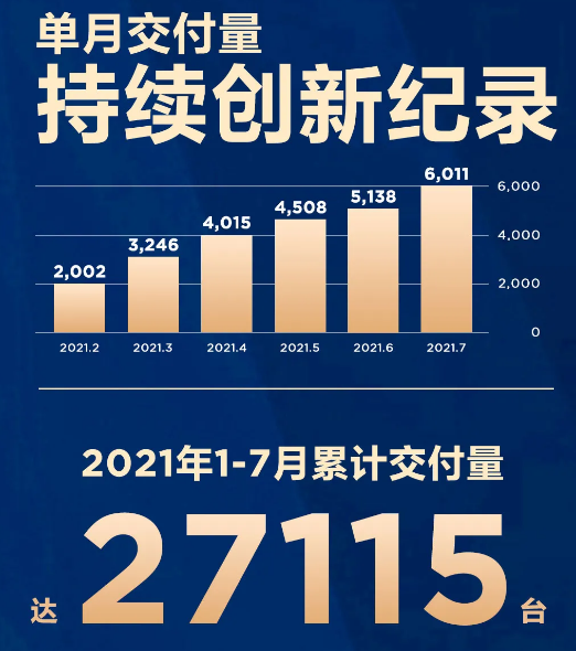 哪吒汽車 哪吒汽車