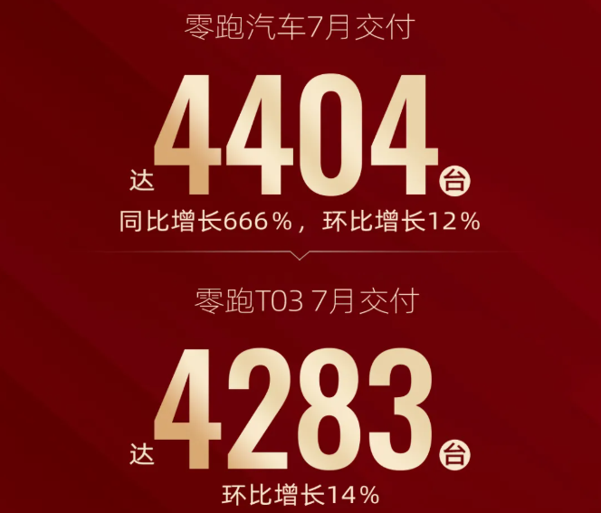 新能源汽車,零跑汽車 新能源汽車,零跑汽車