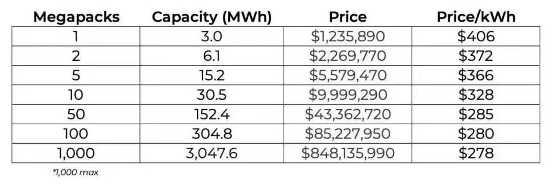 特斯拉,鋰離子,儲能 特斯拉,鋰離子,儲能