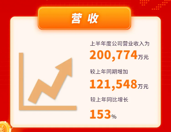 諾德股份,鋰電銅箔 諾德股份,鋰電銅箔