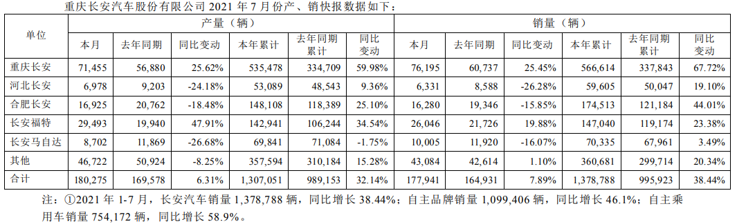 長(zhǎng)安汽車(chē),新能源汽車(chē),電動(dòng)汽車(chē) 長(zhǎng)安汽車(chē),新能源汽車(chē),電動(dòng)汽車(chē)