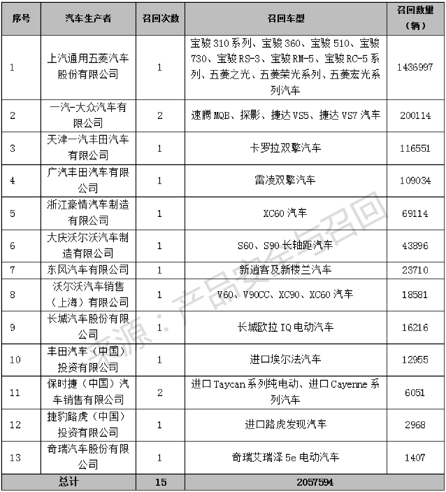 汽車召回 汽車召回
