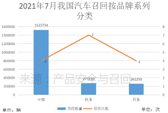汽車召回 汽車召回
