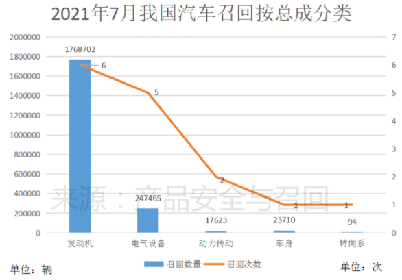 汽車召回 汽車召回