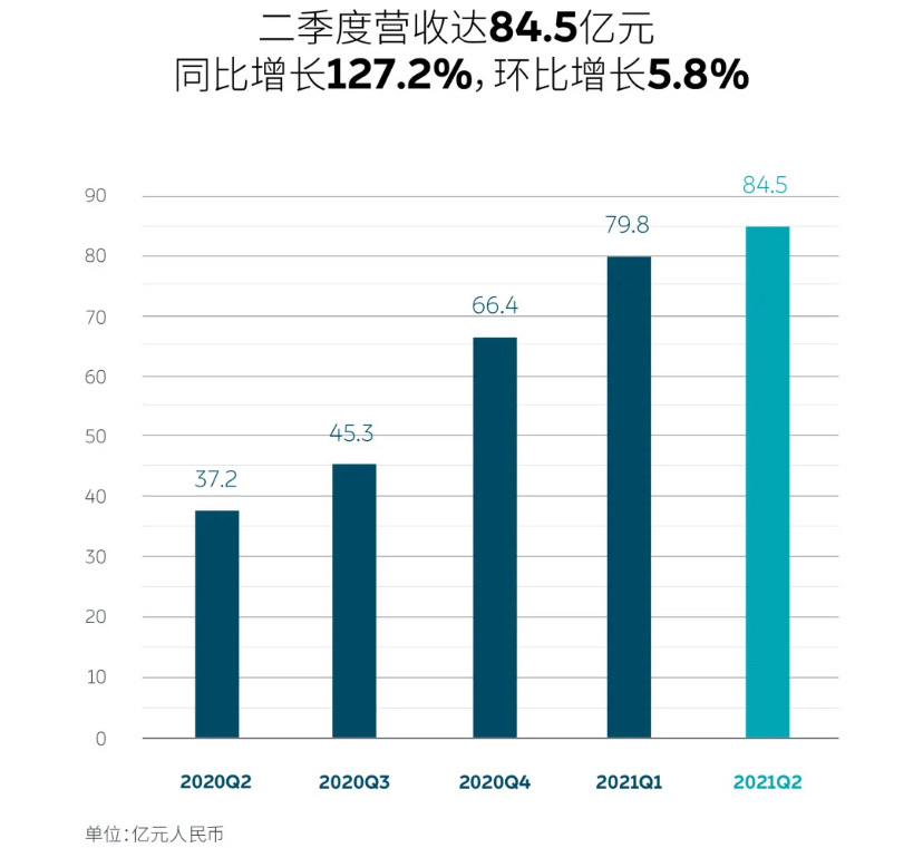 蔚來,新能源汽車,換電站 蔚來,新能源汽車,換電站