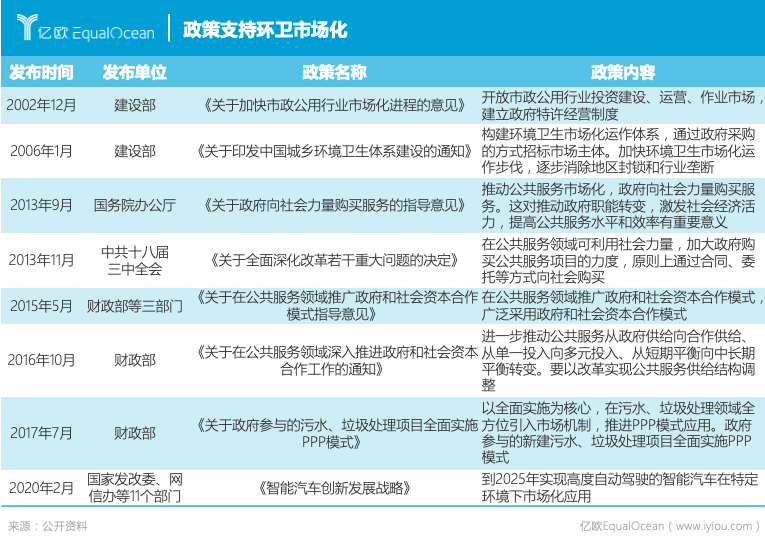 自動駕駛瞄準環(huán)衛(wèi)行業(yè) “重人力”模式或?qū)⒈活嵏? alt=