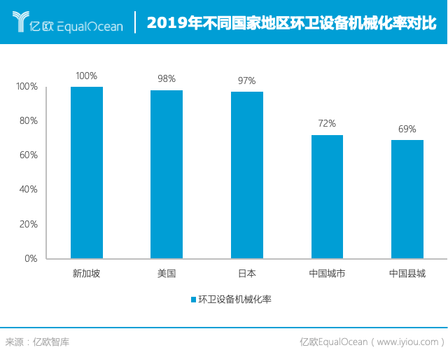 自動駕駛瞄準環(huán)衛(wèi)行業(yè) “重人力”模式或?qū)⒈活嵏? alt=