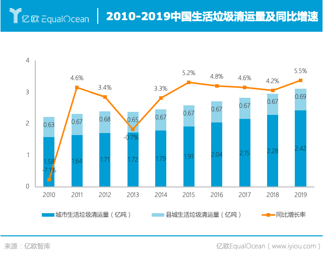 自動駕駛瞄準環(huán)衛(wèi)行業(yè) “重人力”模式或?qū)⒈活嵏? alt=
