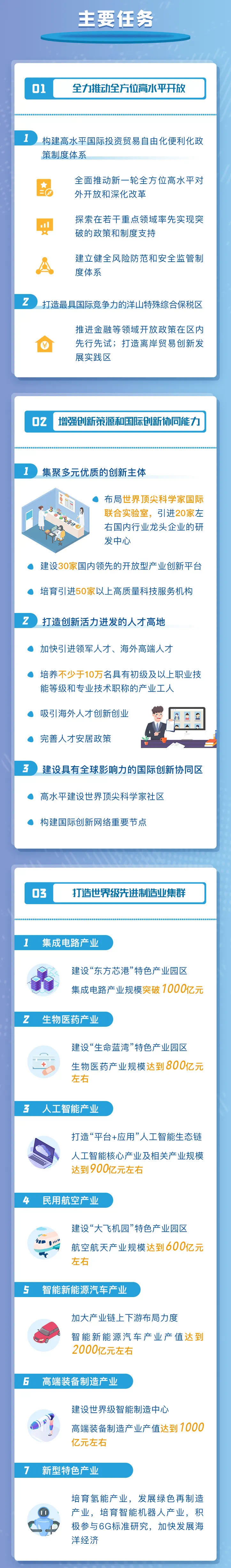 新能源汽車,智能網(wǎng)聯(lián),上海臨港,氫能 新能源汽車,智能網(wǎng)聯(lián),上海臨港,氫能