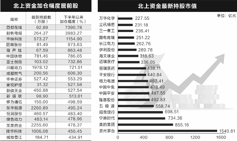 揭秘各路機構“心動股”  新能源賽道最受追捧
