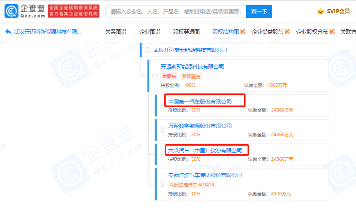 江淮汽車、大眾汽車等投資成立新能源科技公司 注冊資本1000萬 江淮汽車、大眾汽車等投資成立新能源科技公司 注冊資本1000萬