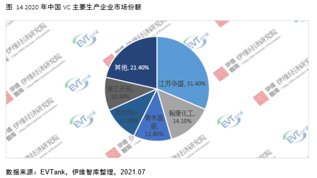 電解液添加劑行業發展白皮書全文來了！今年我國出貨量將達26690噸！