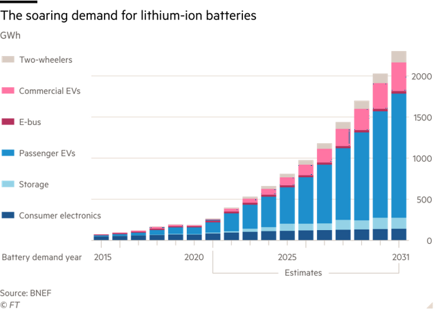 電動汽車崛起 電池發展卻還落后2萬英里 電動汽車崛起 電池發展卻還落后2萬英里