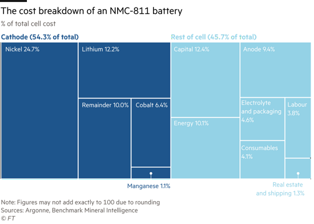 電動汽車崛起 電池發展卻還落后2萬英里 電動汽車崛起 電池發展卻還落后2萬英里