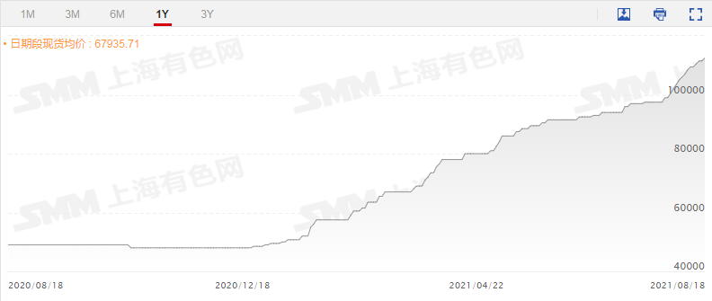 年內(nèi)暴漲109.6%！海外鋰礦巨頭暗示將改變鋰精礦定價(jià)方式 未來(lái)鋰價(jià)怎么走？