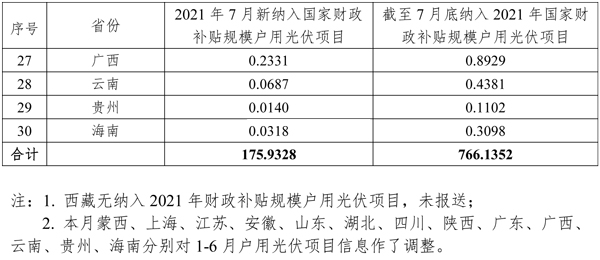 太陽(yáng)能,新能源,光伏 太陽(yáng)能,新能源,光伏