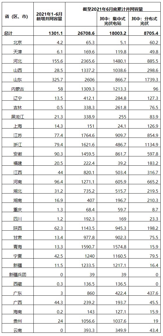 太陽(yáng)能,新能源,光伏 太陽(yáng)能,新能源,光伏