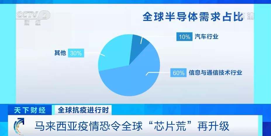 芯片,汽車芯片,半導體 芯片,汽車芯片,半導體