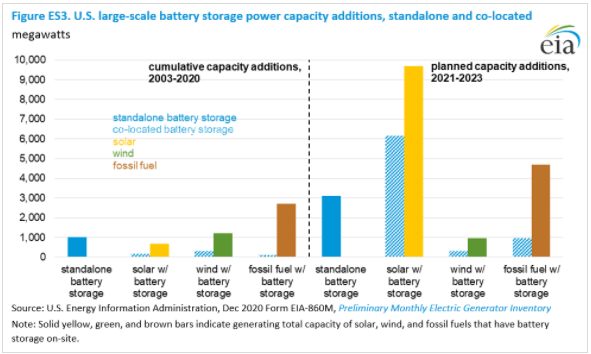 鋰電池,新能源,儲(chǔ)能電池 鋰電池,新能源,儲(chǔ)能電池