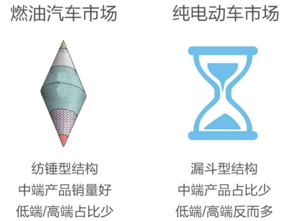 新勢力真的打敗傳統(tǒng)汽車品牌了嗎？好戲才剛開始