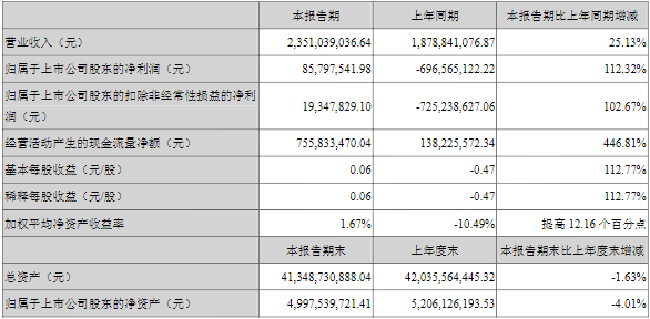 天齊鋰業(yè) 天齊鋰業(yè)