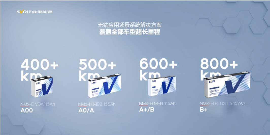 由蜂巢無鈷電池量產裝車 看全球動力電池演化邏輯