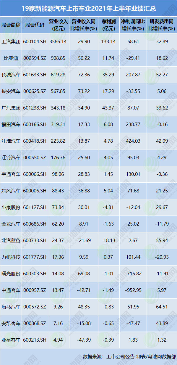 8月我國新能源車滲透率升至17.8% 車充領域上市公司中報業績匯總來了