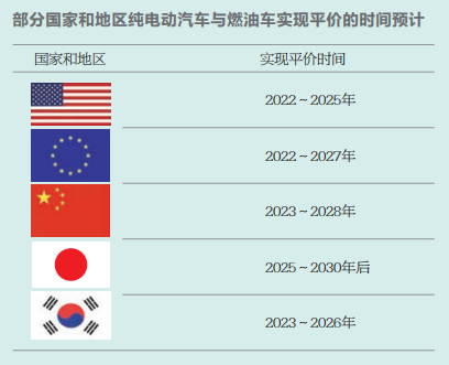 “雙碳”目標下新能源汽車堪當(dāng)大任？