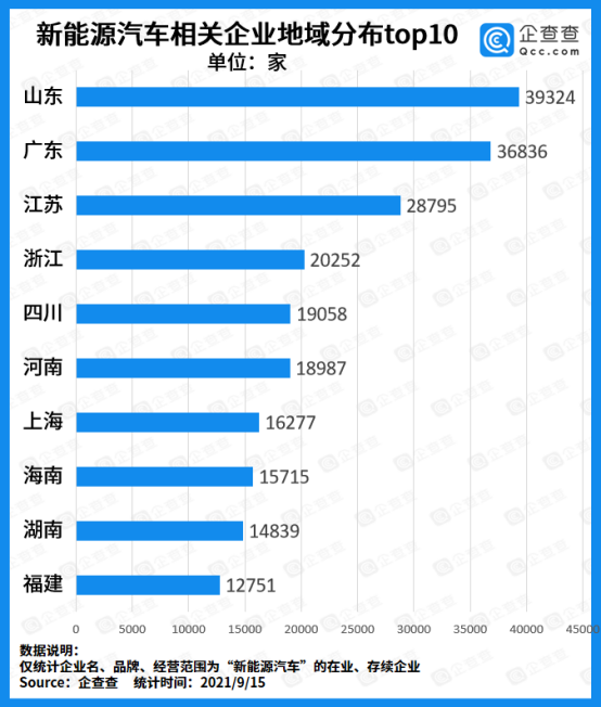 新能源車企迎來“兼并”風潮:前8月注冊量突破10萬家 新能源車企迎來“兼并”風潮:前8月注冊量突破10萬家