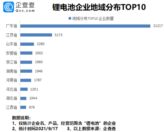 鋰電池,動力電池,新能源 鋰電池,動力電池,新能源