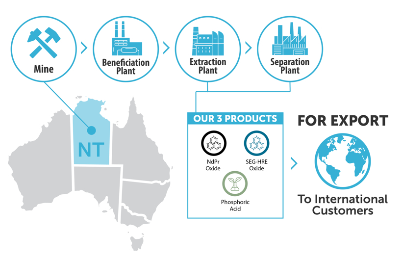 產(chǎn)量，電動汽車，銷量，政策，合作進(jìn)展，特斯拉，電池，稀土供應(yīng),歐洲擺脫中國稀土供應(yīng)的依賴,澳大利亞礦商Arafura