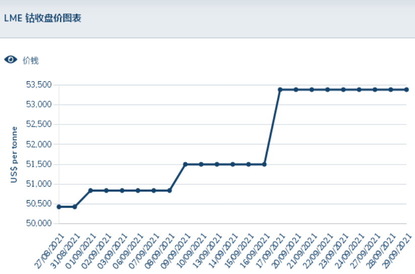 鈷礦,鈷酸鋰,鈷價(jià)