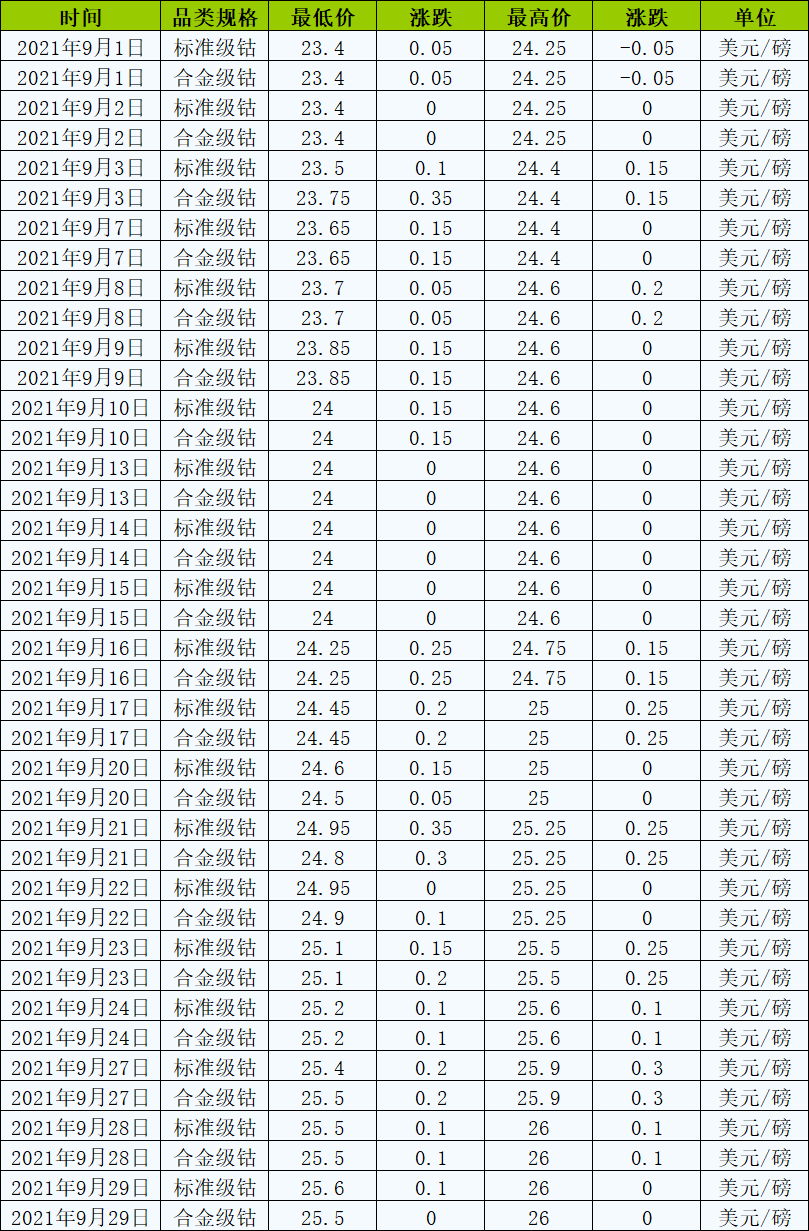 鈷酸鋰,鈷價(jià),鈷礦